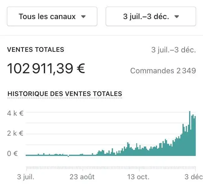 Quand les resultats parlent à notre place Quand les resultats parlent à notre place